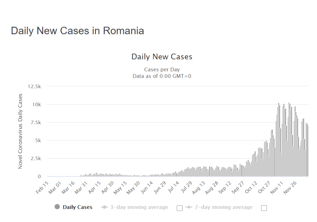 Romania daily cases (from worldometers.info)